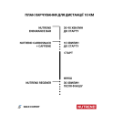 Набір харчування від Nutrend для забігу на (10 км)